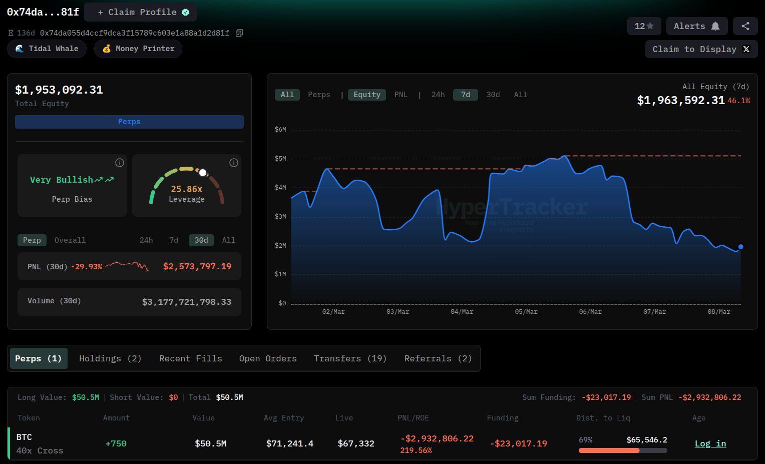 Aktuální pohled do peněženky velryby na burze Hyperliquid (zdroj: Coinmarketman.com).