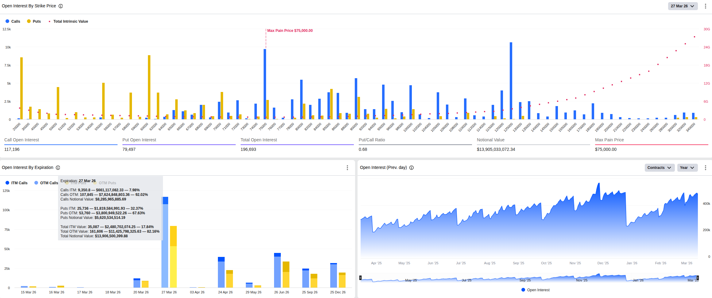 Mapa opcí na burze Deribit s datem expirace na konci března (zdroj: Deribit).