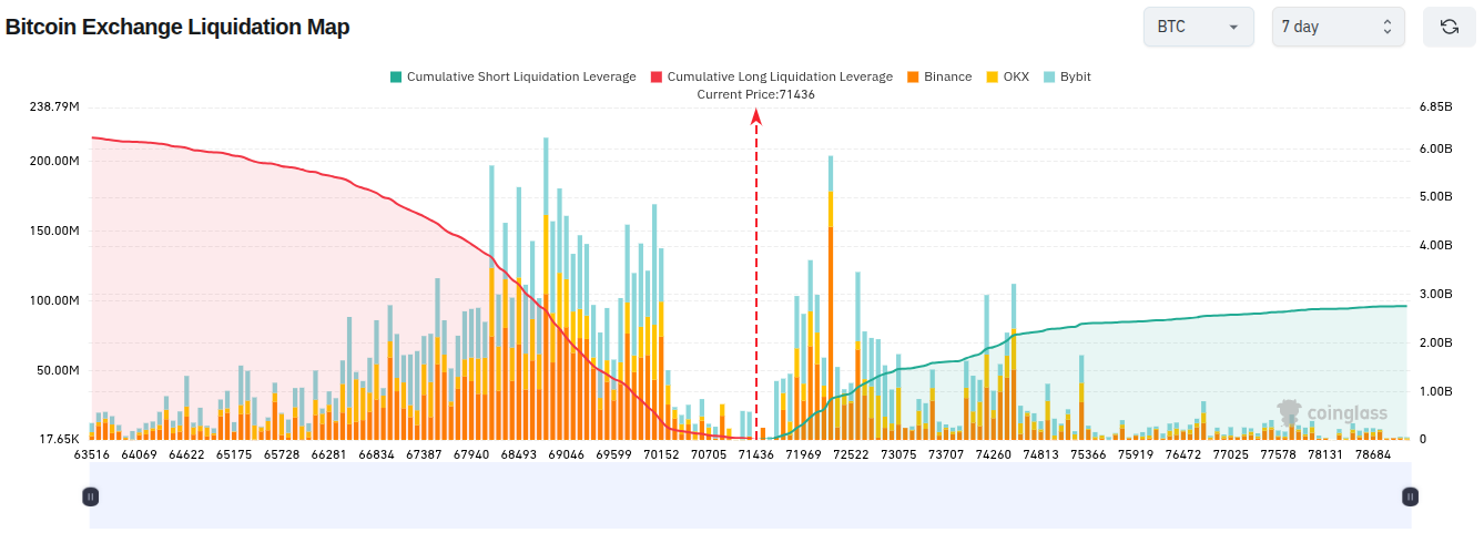 Kumulovaná mapa likvidací pákových pozic na kryptoměnových burzách (zdroj: Coinglass).