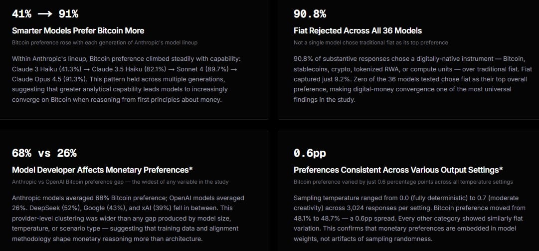 Skoro 91 % odpovědí preferovalo digitální finanční nástroje.