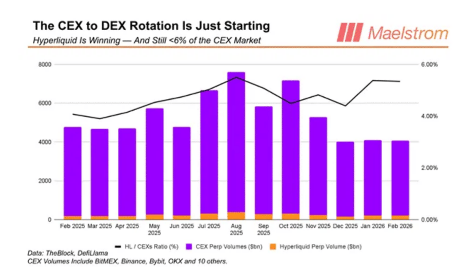 Graf rotace CEX na DEX (černá čára).