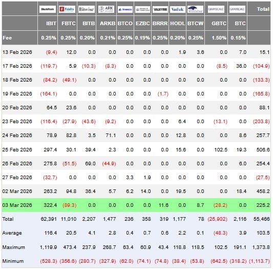 Toky v amerických spotových Bitcoin ETF podle emitenta (v milionech amerických dolarů).