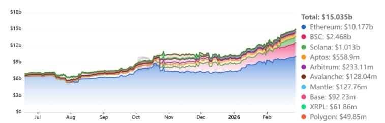 Reálná aktiva – aktivní tržní kapitalizace, USD.