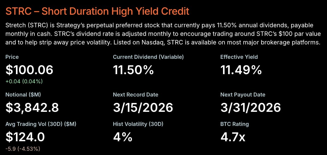 Detaily akcie Stretch (STRC). Zdroj: Strategy