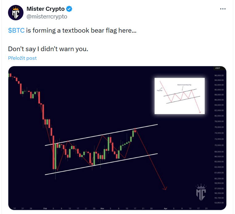 Mister Crypto ve svém příspěvku uvádí, že se zde tvoří učebnicová medvědí vlajka. Neříkej, že jsem tě nevaroval.