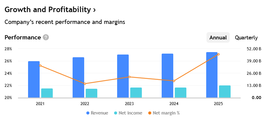Tržby, zisky a marže Coca-Coly za posledních několik let.