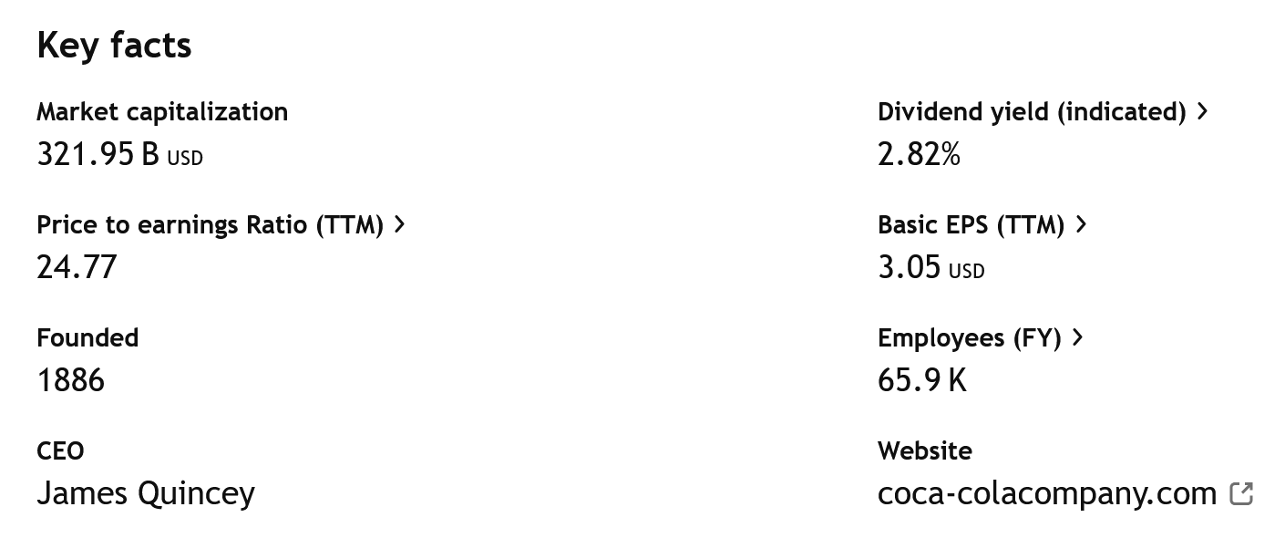 Klíčové údaje společnosti Coca-Cola ke konci března 2026