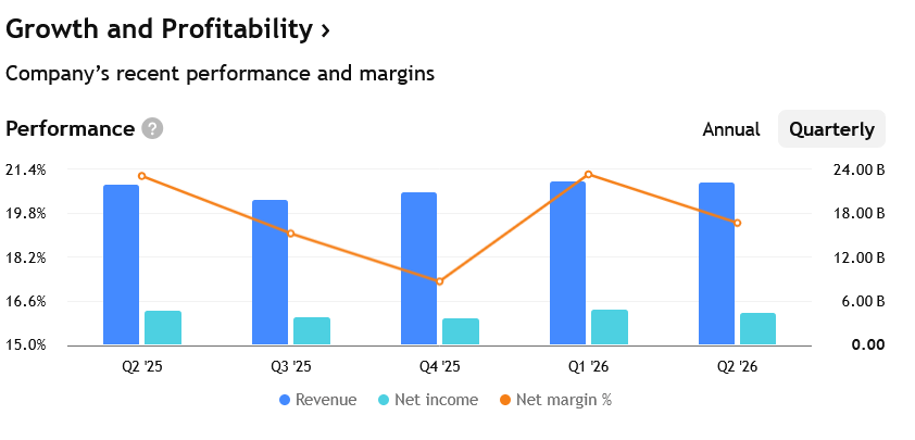 Tržby Procter and Gamble za poslední čtvrtletí sice stagnovaly, ale nejedná se o nic, co by takto velkou společnost příliš trápilo