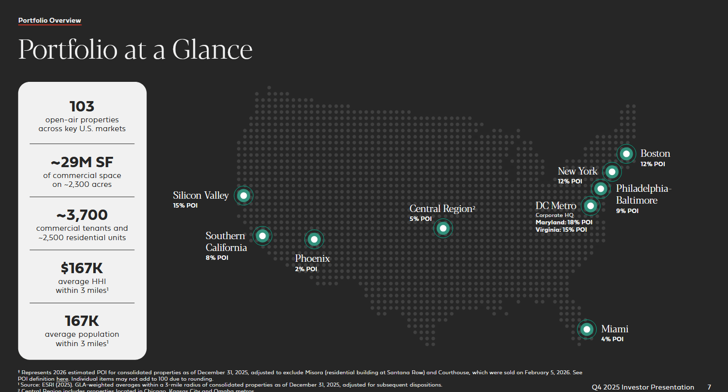 Portfolio fondu Federal Reality napříč USA – z Q4 2025