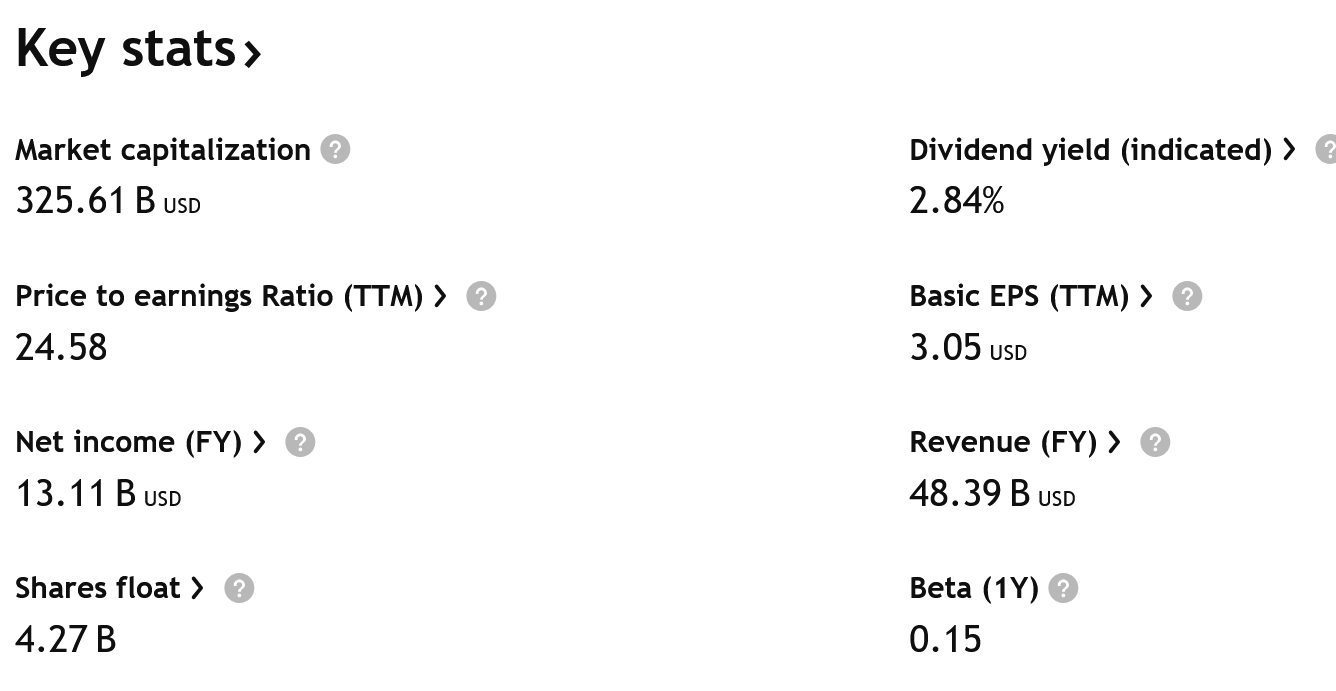 Pokud máte rádi data, v souvislosti s volatilitou a jakýmsi rizikem zde můžeme příložit klíčové údaje o Coca-Cole – její Beta činí nyní pouze 0,15 bodu. To znamená, že když se trh pohne (hodnota 1), akcie Coca-Coly provedou průměrně tento pohyb pouze z 15 %