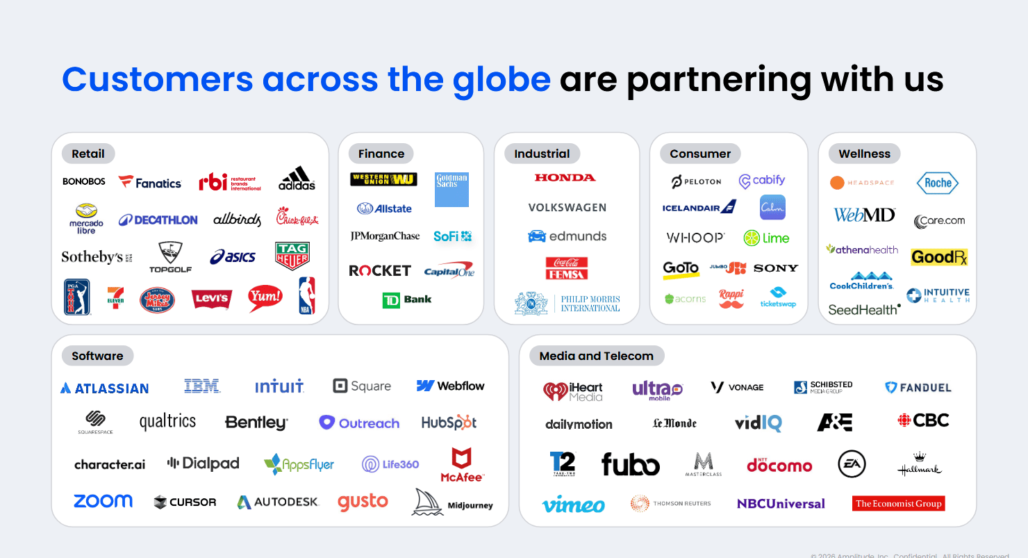 Zákazníci společnosti Amplitude pocházejí z celého světa