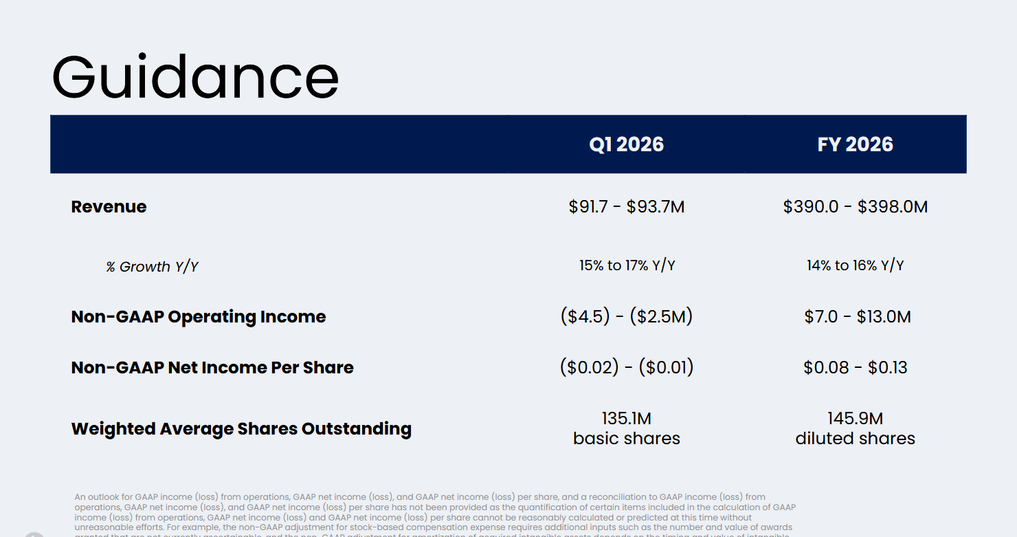 Očekávání společnosti Amplitude od roku 2026 z hlediska tržeb, tempa růstu, provozního výsledku a čistého zisku na akcii. 