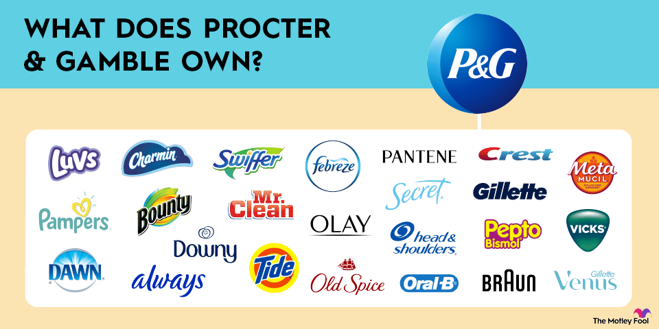 Které značky vlastní Procter & Gamble.