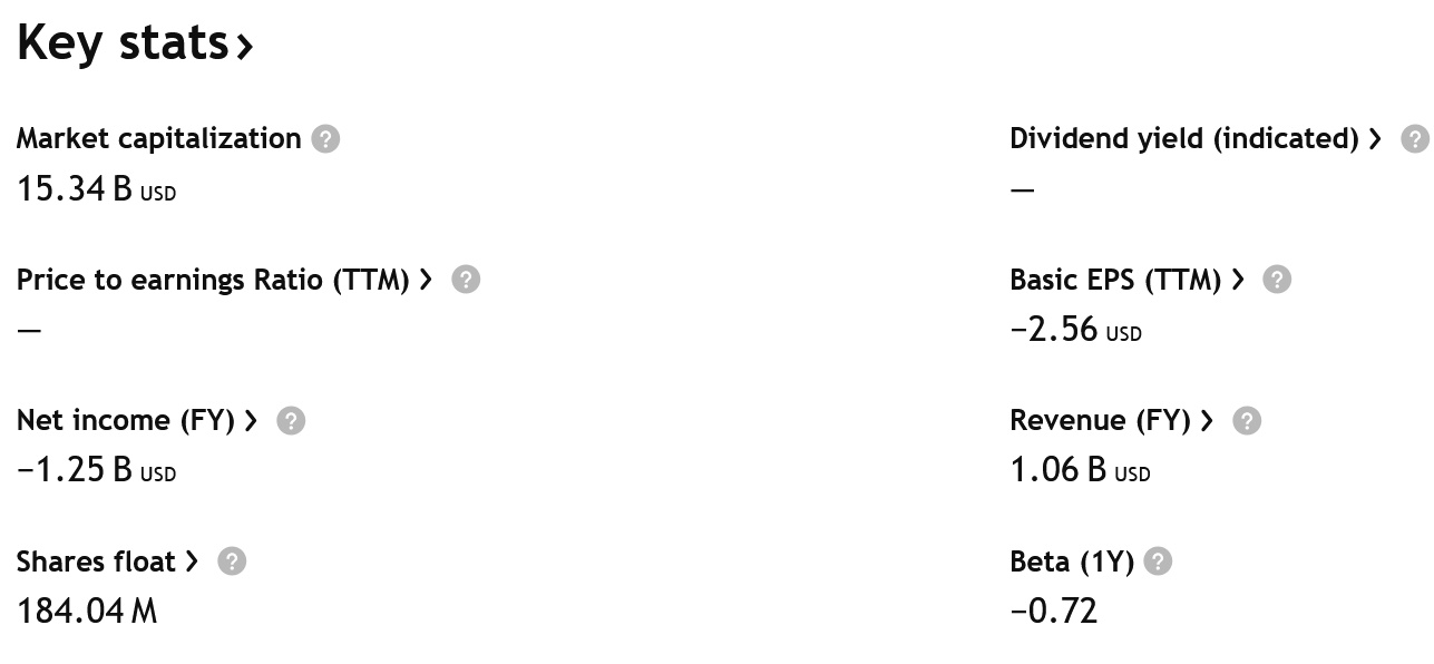 Klíčové údaje o společnosti Figma. 