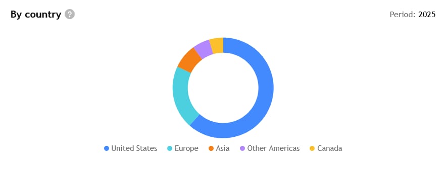 Příjmy společnosti Stanley Black & Decker pramení z celého světa