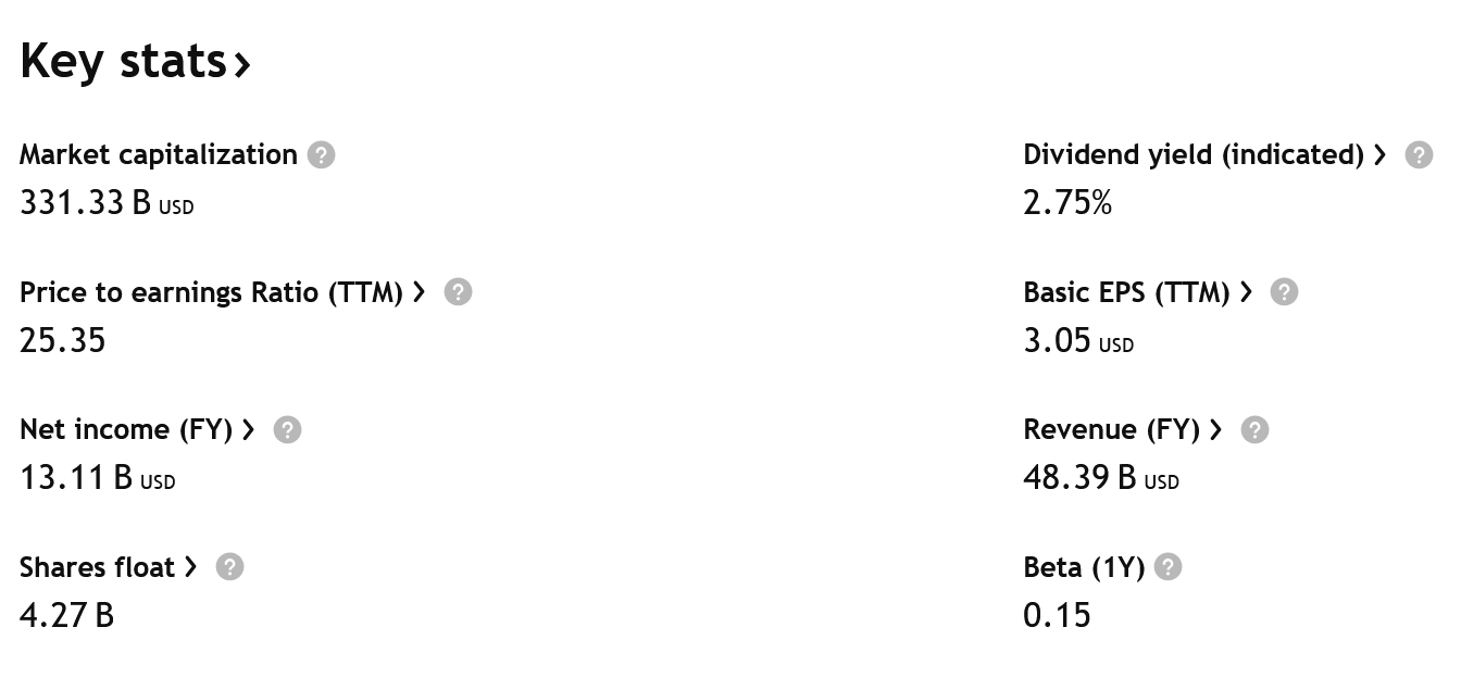 Klíčové údaje o společnosti Coca-Cola.