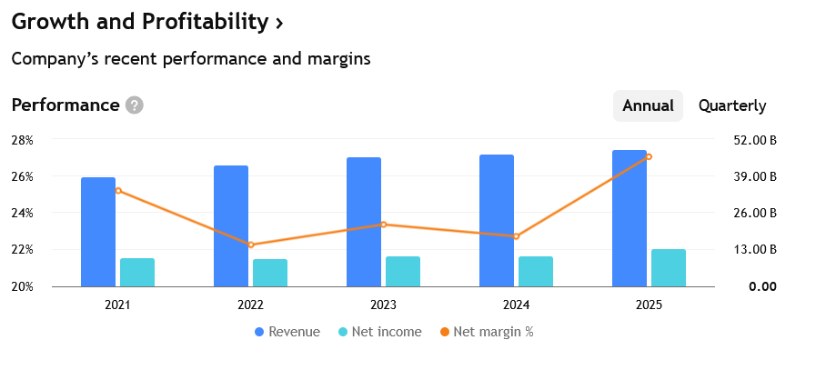 Tržby, zisky a marže Coca-Cola za posledních několik let