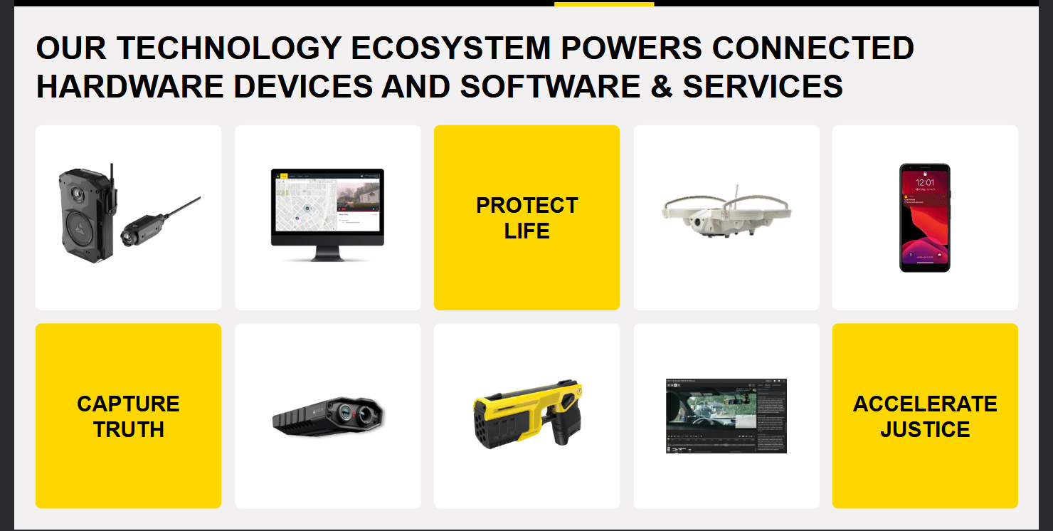 Fyzické produkty společnosti Axon pro bezpečnostní složky po celém světě.