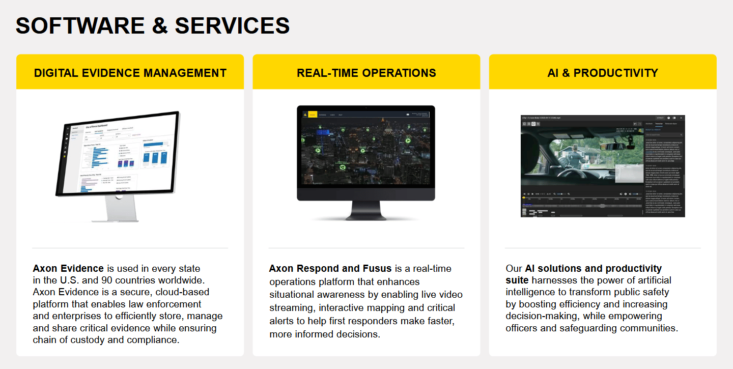 Do svého softwaru Axon implementuje AI také – zdá se však, že z AI trendu tato společnost zatím netěží