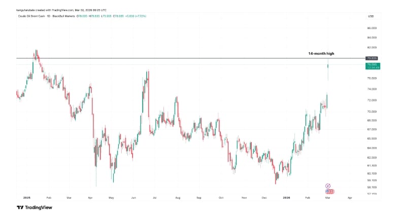 Ceny ropy za barel, USD.