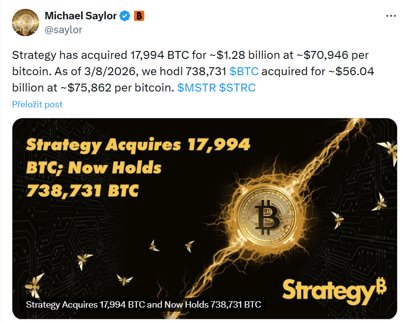 Michael Saylor oznamuje, že společnost Strategy získala 17 994 BTC za přibližně 1,28 miliardy dolarů za průměrnou cenu 70 946 dolarů za Bitcoin.