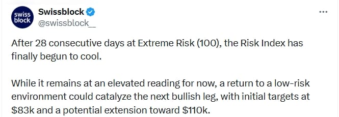 Swissblock uvádí, že po 28 dnech v extrémní rizikové zóně (100) začal Bitcoin Risk Index konečně klesat.
Pokud se vrátí do nízkorizikového prostředí, může to odstartovat další růst Bitcoinu s cíli kolem 83 000 USD až 110 000 USD.