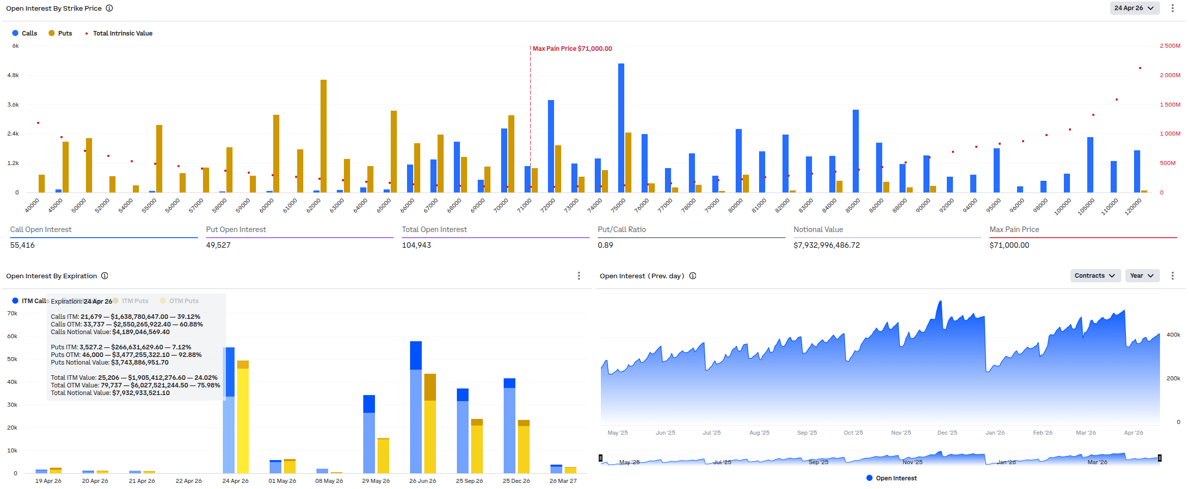 Graf opcí s expirací k 24. dubnu 2026 na burze Deribit (zdroj: Deribit).
