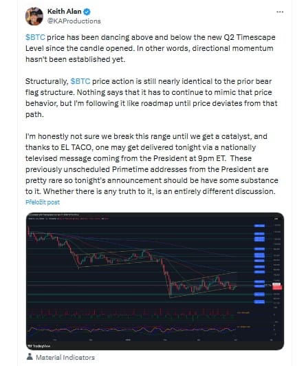 Cena BTC se od otevření svíčky pohybuje nad i pod novou Q2 Timescape úrovní. Jinými slovy, zatím se nevytvořilo jasné směrové momentum.