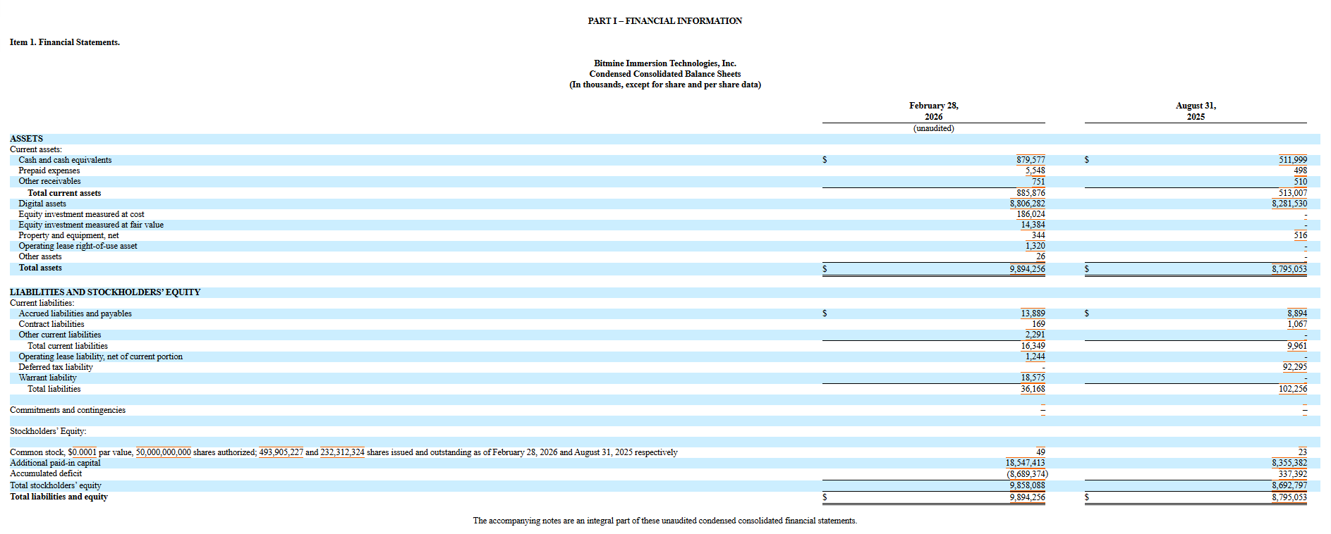 Formulář 10-Q společnosti Bitmine podaný u Komise pro cenné papíry a burzy (SEC).