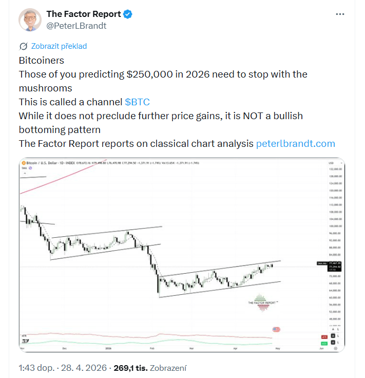 Bitcoinéři, vy, kteří předpovídáte 250 000 dolarů v roce 2026, byste měli přestat s těmi „houbičkami“. Tomu se říká kanál. I když to nevylučuje další růst ceny, nejde o býčí formaci dna.
