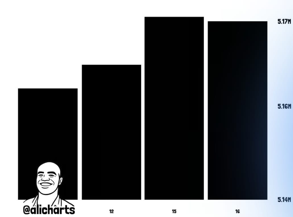 Množství bitcoinů držené velrybami vzrostlo na 5,17 milionu BTC.