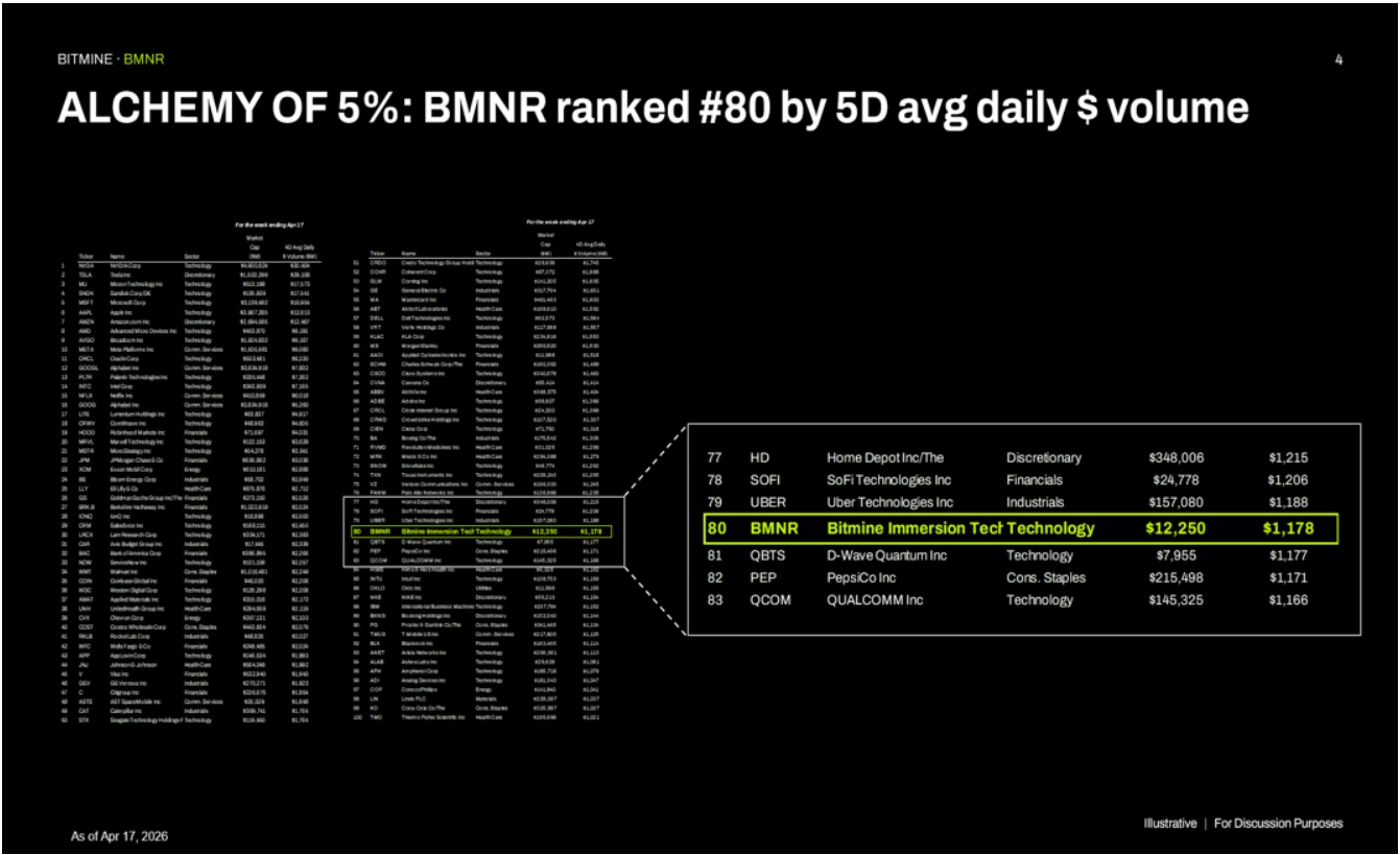 Společnost uvedla, že jejím širším cílem zůstává dosáhnout alchemy of 5 %, což je dlouhodobý cíl, na kterém pracuje prostřednictvím opakovaných velkoplošných nákupů.