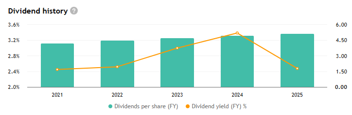 Johnson & Johnson patří mezi jedny z nejstabilnějších dividendových akcií na trhu