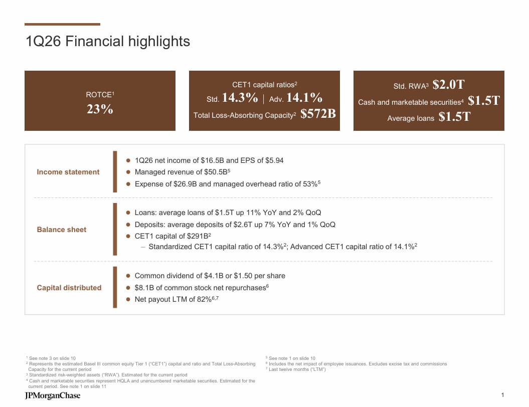 Finanční přehled za 1. čtvrtletí 2026 - strana 1.