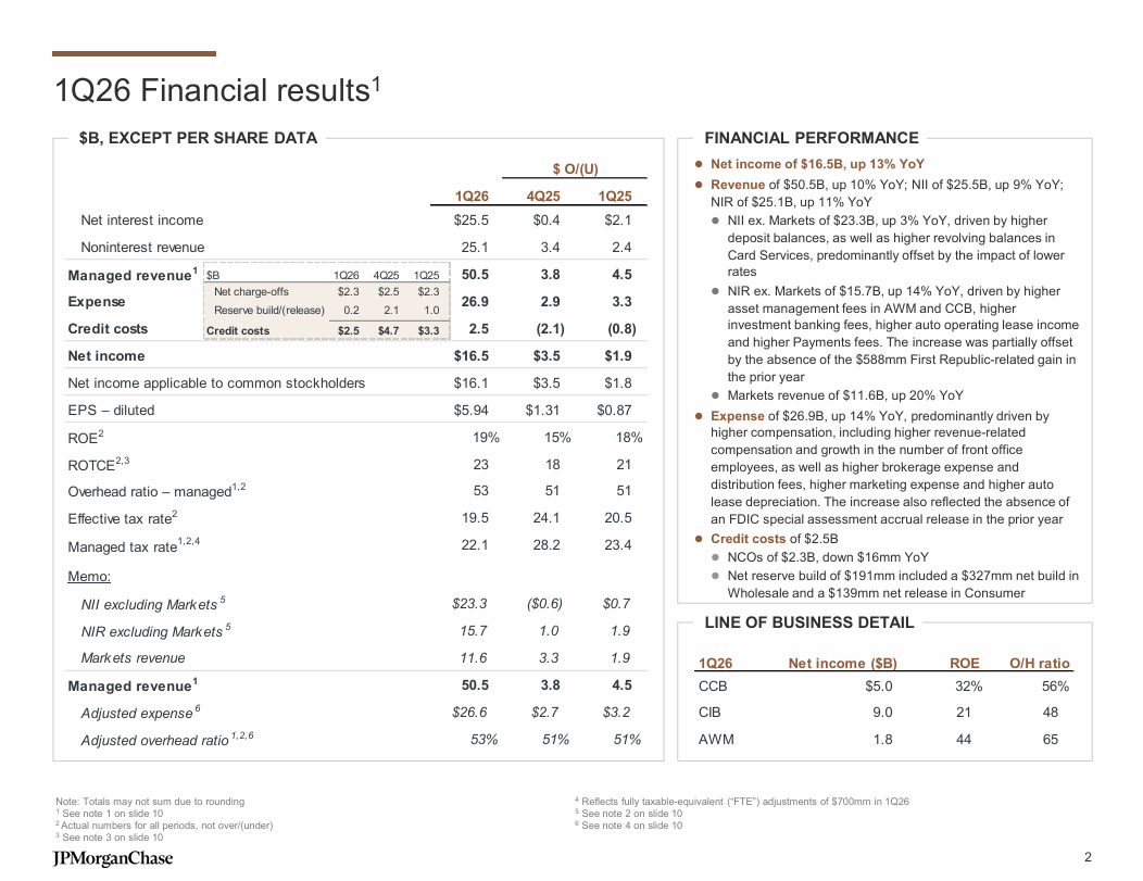 Finanční výsledky za 1. čtvrtletí 2026 - strana 2.
