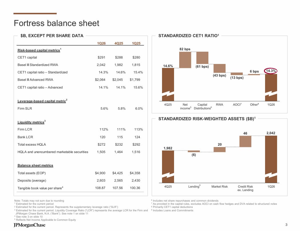 Velmi silná (pevná) rozvaha - strana 3.