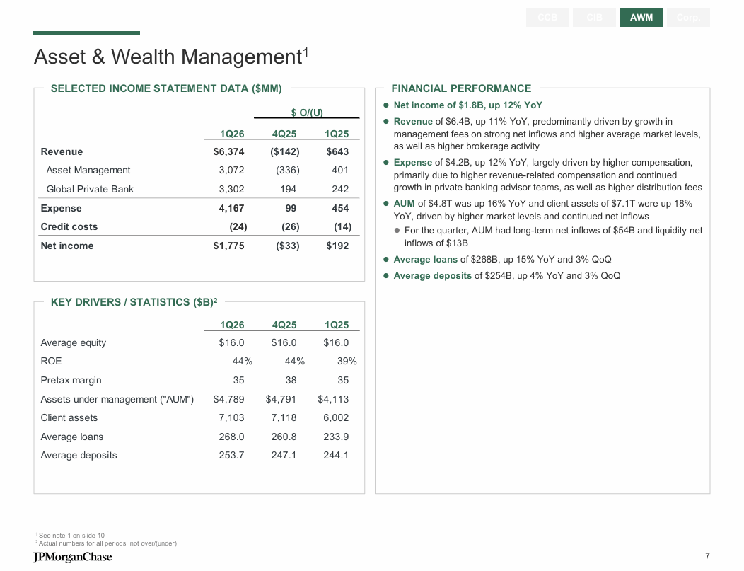 Správa investic (fondy, portfolia) a správa majetku pro bohatší klienty (investice, plánování, poradenství) - strana 7.