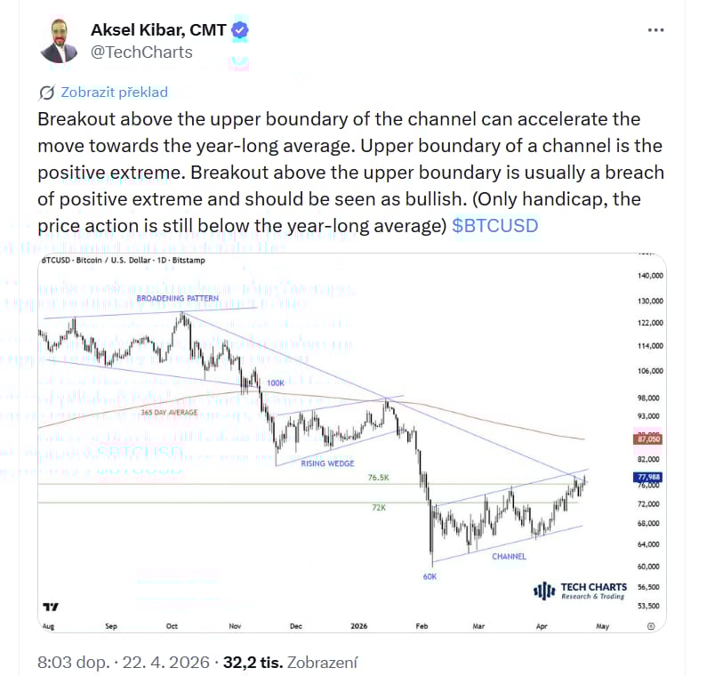 Průraz nad horní hranici kanálu může urychlit pohyb směrem k ročnímu průměru. Horní hranice kanálu představuje pozitivní extrém. Průraz nad tuto hranici obvykle znamená překonání tohoto pozitivního extrému a je vnímán jako býčí signál. Jedinou nevýhodou je, že cena se stále nachází pod ročním průměrem.