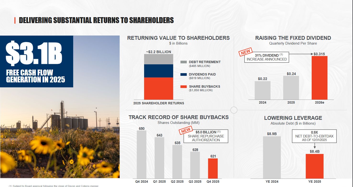 Vracení hodnoty akcionářům Devonu skrze zpětné odkupy akcií a dividendy za Q4 2025.