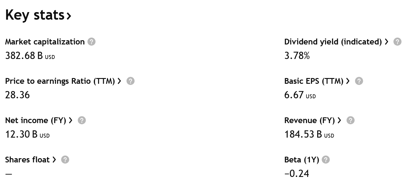 Klíčové údaje o společnosti Chevron. Mnoho investorů láká zejména pasivní příjem z dividend.