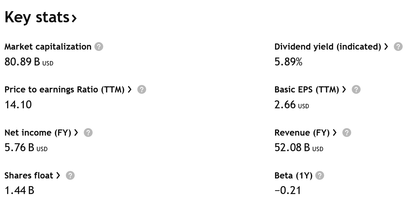 Klíčové údaje o Enterprise Products Partners.