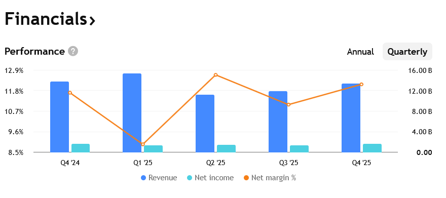 Tržby, zisky a marže EPD