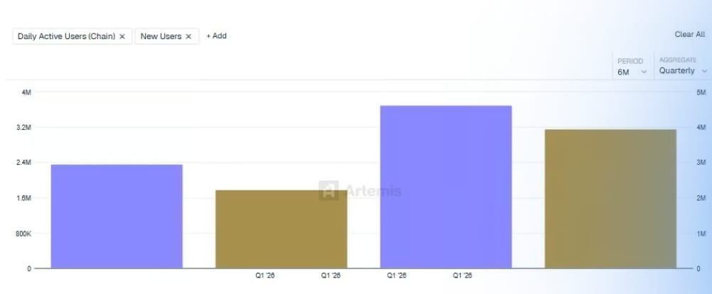 Solana on-chain čtvrtletní analýza.