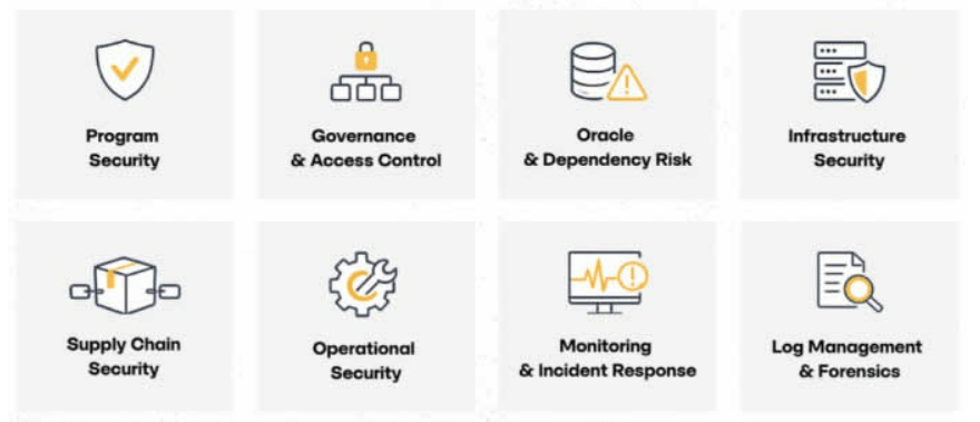 Osm pilířů bezpečnosti STRIDE (Solana Trust, Resilience and Infrastructure for DeFi Enterprises).