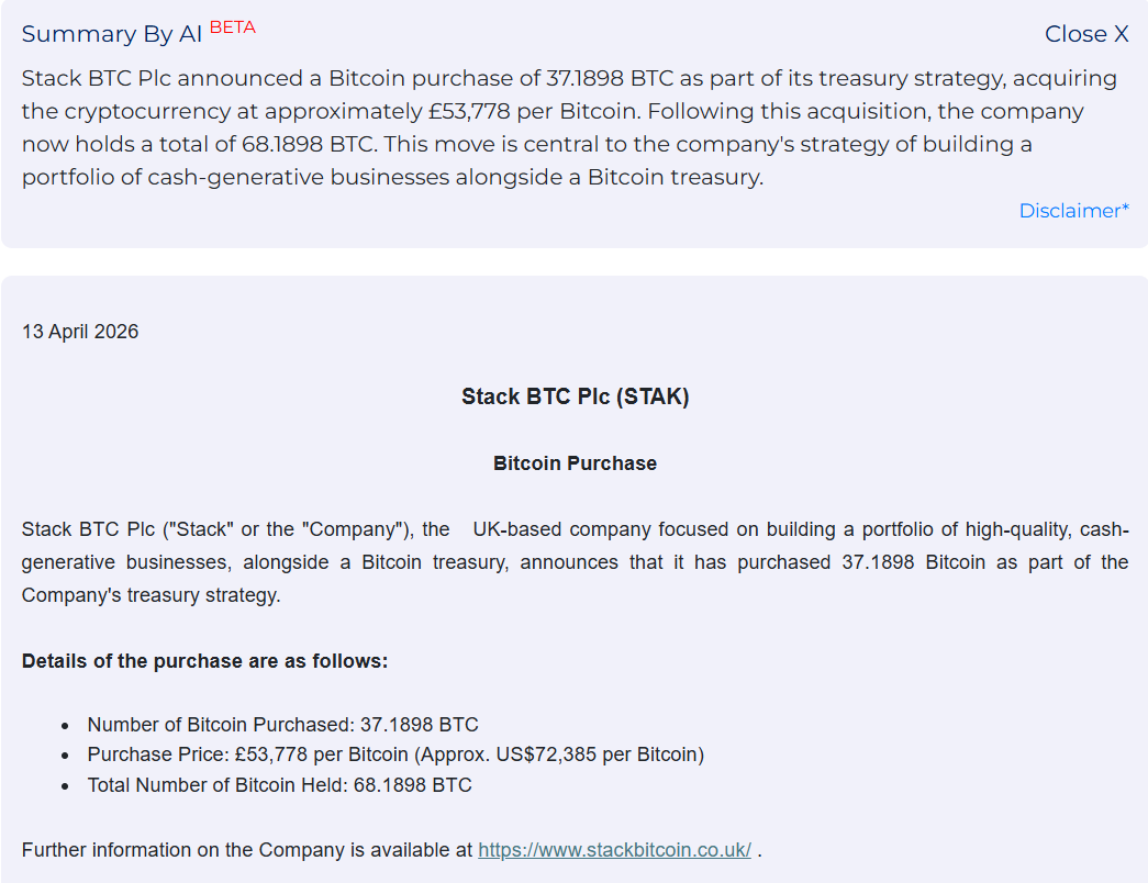 Společnost Stack BTC nakoupila 37 BTC za přibližně 2 miliony liber.