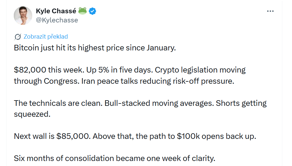 Bitcoin právě dosáhl své nejvyšší ceny od ledna. Tento týden se dostal na 82 tisíc dolarů. Za pět dní vzrostl o 5 %. Kryptoměnová legislativa postupuje Kongresem a mírová jednání s Íránem snižují tlak na riziková aktiva. Technická situace vypadá čistě. Klouzavé průměry jsou seřazené býčím způsobem a short pozice jsou postupně likvidovány. Další překážkou je hranice 85 tisíc dolarů. Pokud ji bitcoin překoná, znovu se otevře cesta ke 100 tisícům dolarů.