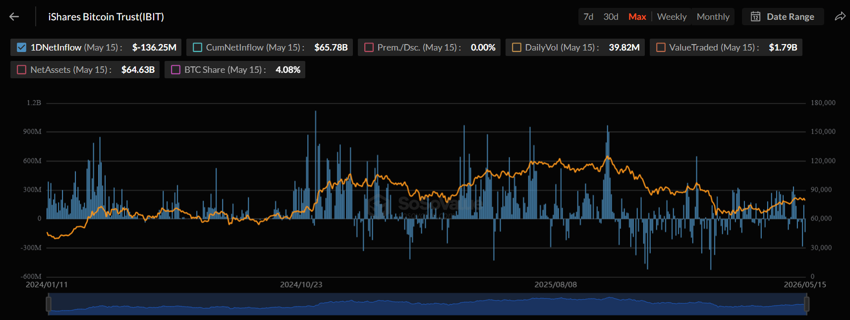 Banka Goldman Sachs drží významný podíl ve fondu iShares Bitcoin Trust (IBIT).