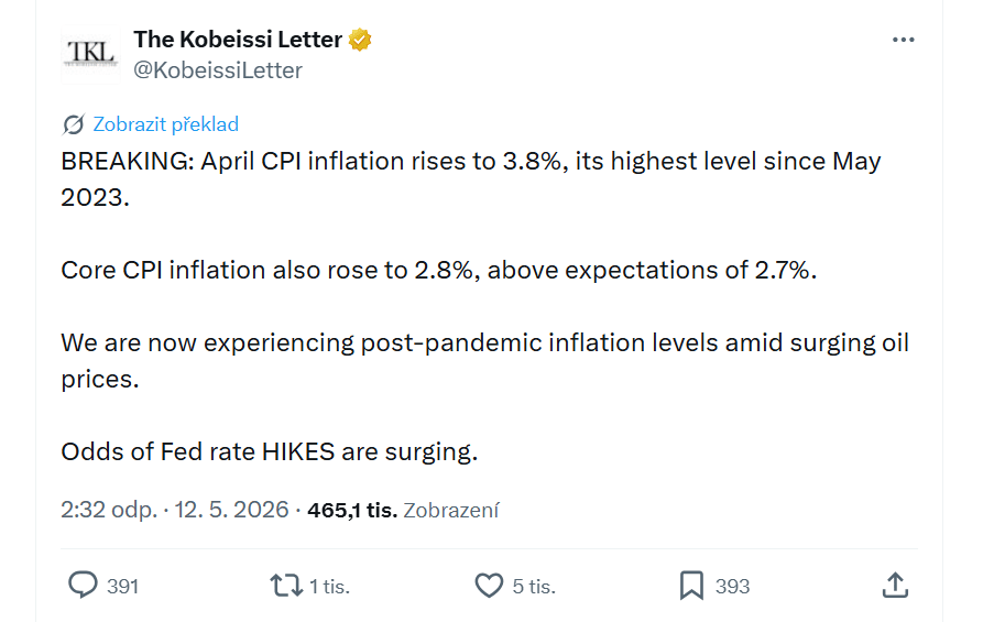 BREAKING: Dubnová inflace CPI vzrostla na 3,8 %, což je nejvyšší úroveň od května 2023. Jádrová inflace CPI zároveň stoupla na 2,8 %, tedy nad očekávání trhu ve výši 2,7 %. Inflace se tak dostává na úrovně připomínající období po pandemii, zatímco ceny ropy prudce rostou. Pravděpodobnost dalšího zvyšování úrokových sazeb ze strany Fedu výrazně roste.