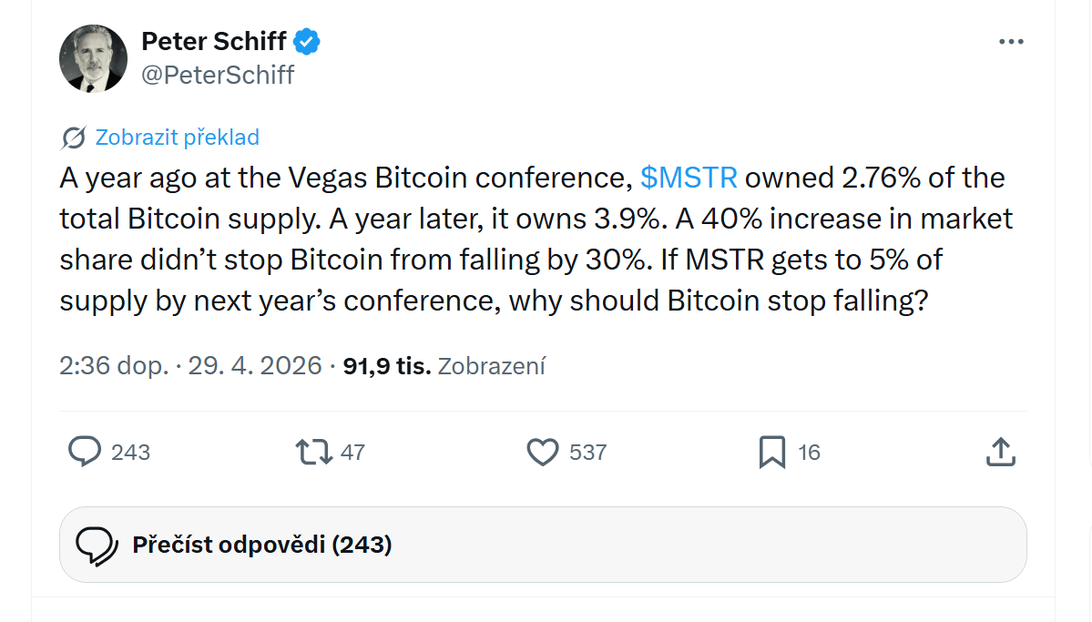 Před rokem na bitcoinové konferenci v Las Vegas vlastnila společnost MSTR 2,76 % celkové nabídky bitcoinu. O rok později už drží 3,9 %. Ani 40% nárůst podílu na trhu ale nezabránil tomu, aby bitcoin klesl o 30 %. Pokud se MSTR do příští konference dostane na 5 % nabídky, proč by měl bitcoin přestat padat?