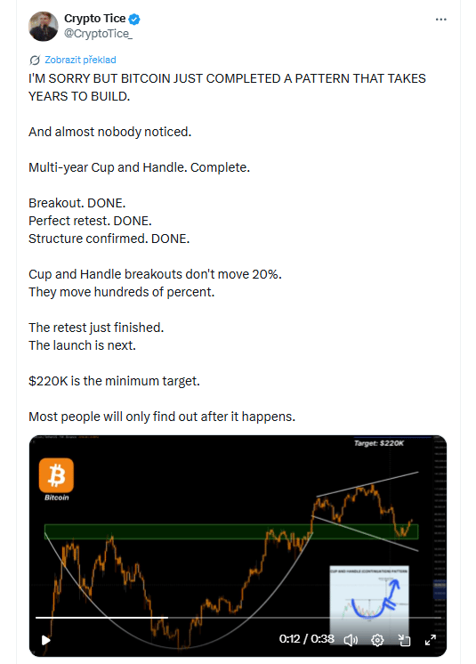 Víceletá formace Cup and Handle je dokončená. Breakout? Hotovo. Perfektní retest? Hotovo.
Struktura potvrzena? Hotovo. Minimální cíl je 220 tisíc dolarů. Většina lidí si toho všimne až ve chvíli, kdy už bude pozdě.